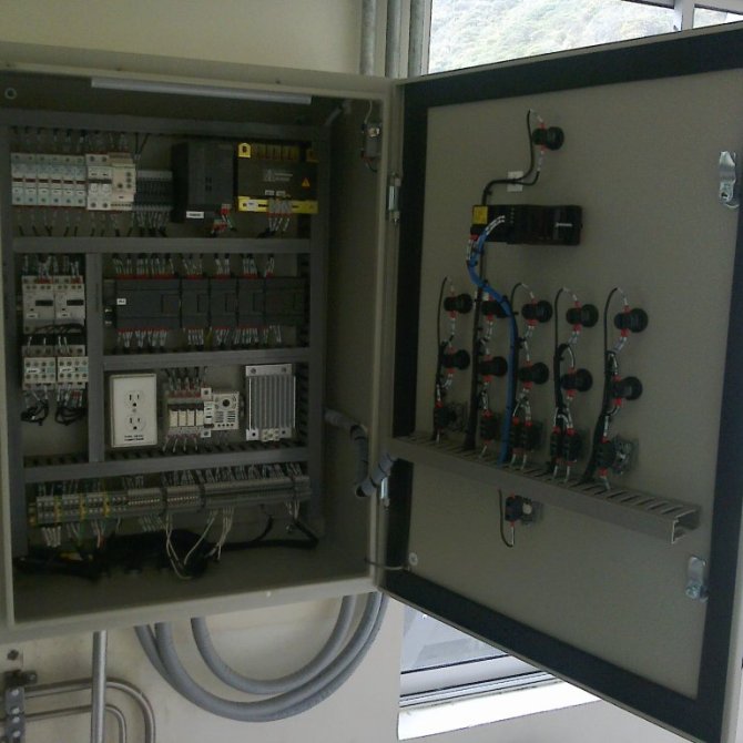 Tablero de control de proceso automatizado